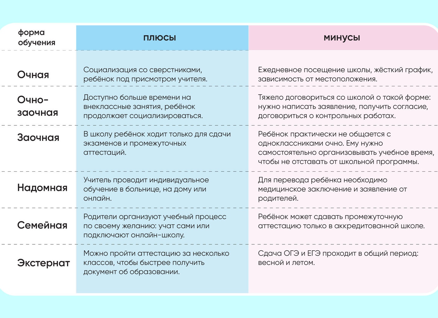 Формы обучения в школе