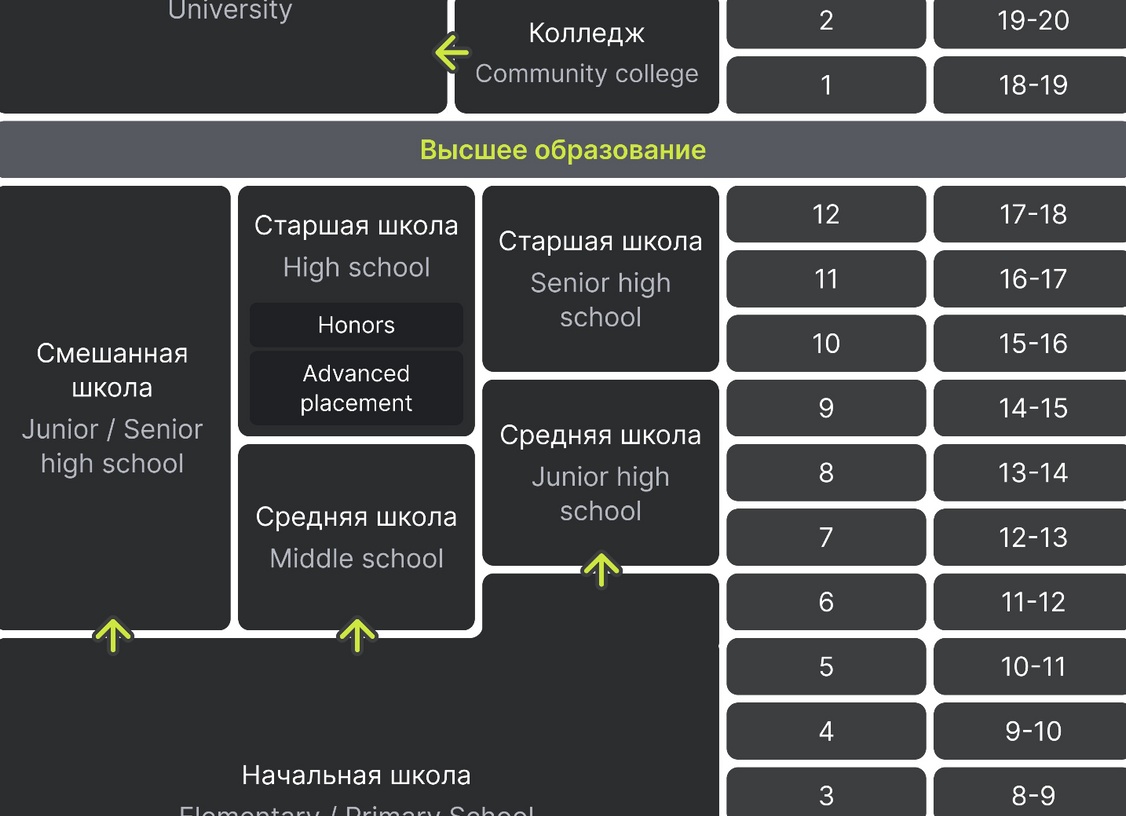 Инфраструктура образования