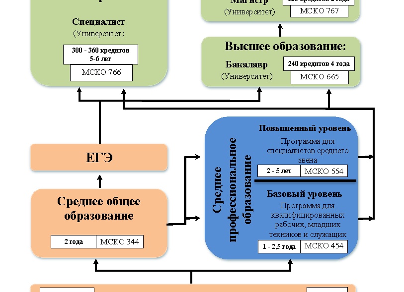 Полноценное школьное образование